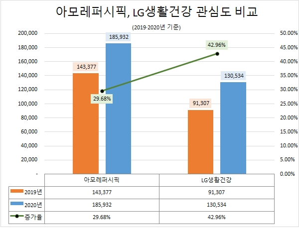 이미지 제공 = 글로벌빅데이터연구소