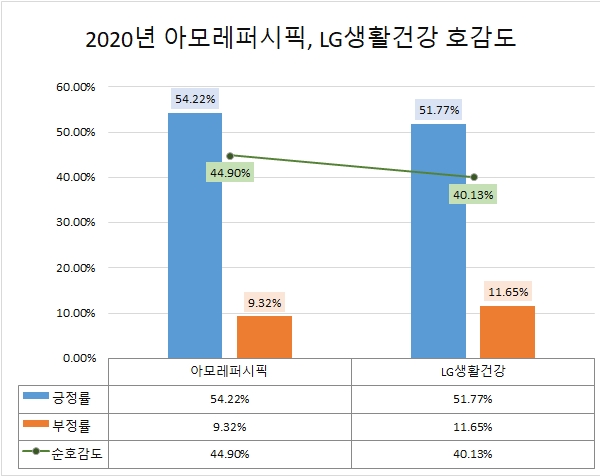 이미지 제공 = 글로벌빅데이터연구소