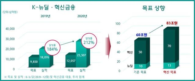 (제공=하나금융그룹)