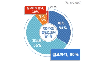 자료 = 경기도뉴스포털