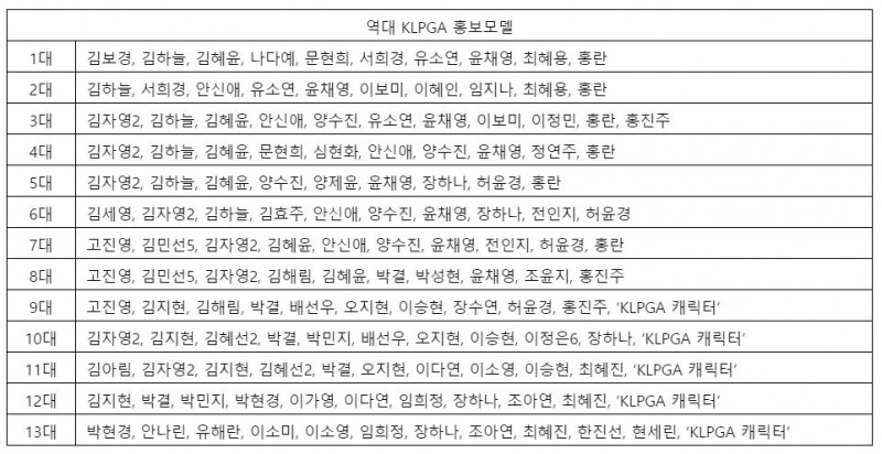 2021년 KLPGA를 대표할 얼굴은 누구? 제13대 홍보모델 명단 발표