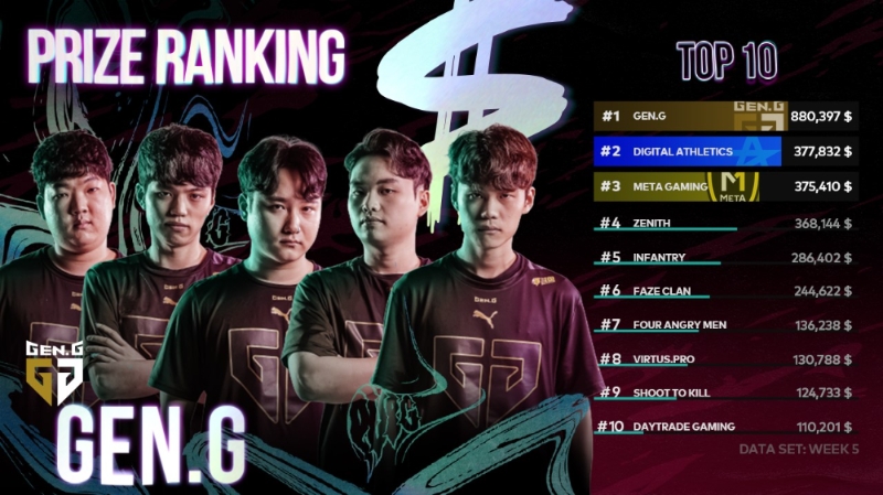 젠지, PGI.S 왕좌 노린다…23일 마지막 주 돌입