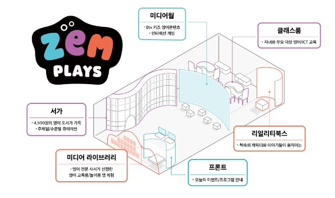 SKT, 복합 문화 공간 잼플레이스 연다