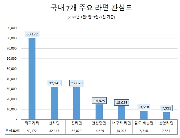 이미지 제공 = 글로벌빅데이터연구소