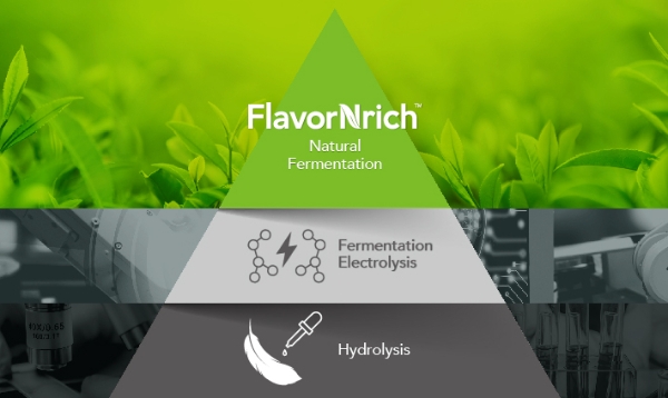 사진=CJ제일제당