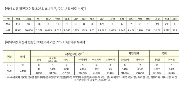 자료=질병관리청