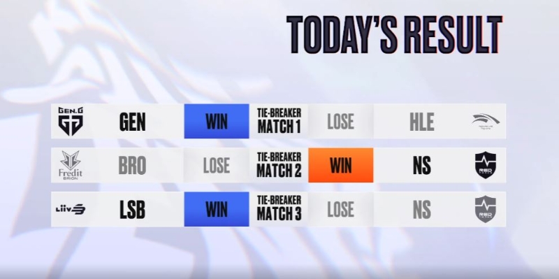 23일 진행된 LCK CL 경기 결과(사진=LCK CL 중계 화면 캡처).