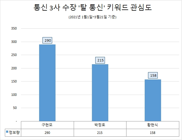 자료 제공 = 글로벌빅데이터연구소