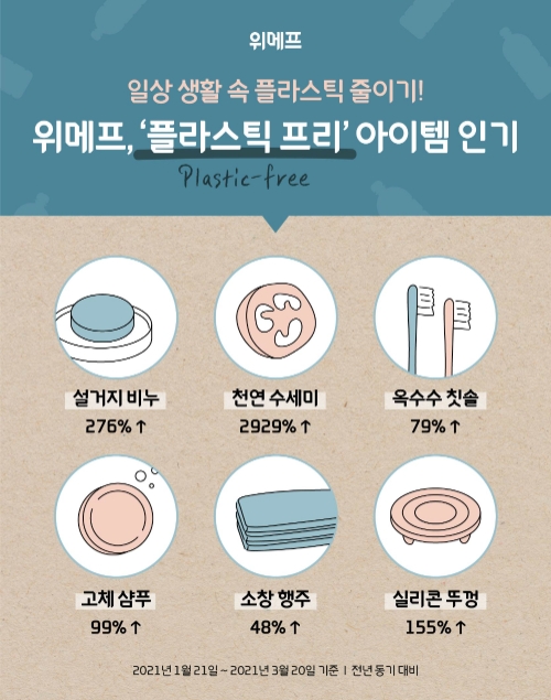 이미지 제공 = 위메프