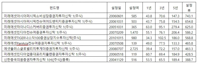 기준: 2021.02.26, %, 억원
