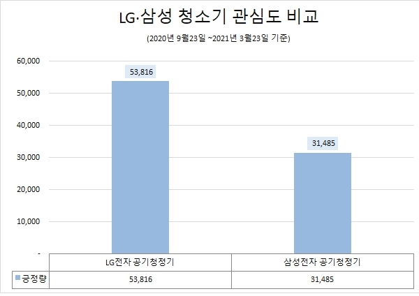 이미지 제공 = 글로벌빅데이터연구소