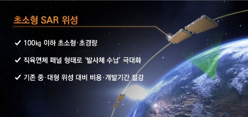 한화시스템, '쎄트렉아이'와 초소형 위성 개발 공동 참여