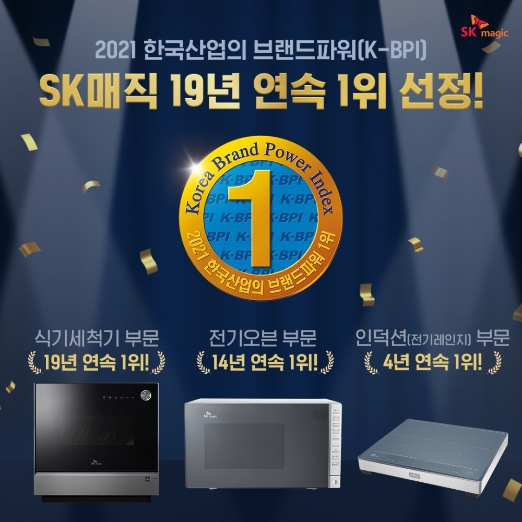 SK매직, 한국산업 브랜드파워 19년 연속 1위 선정