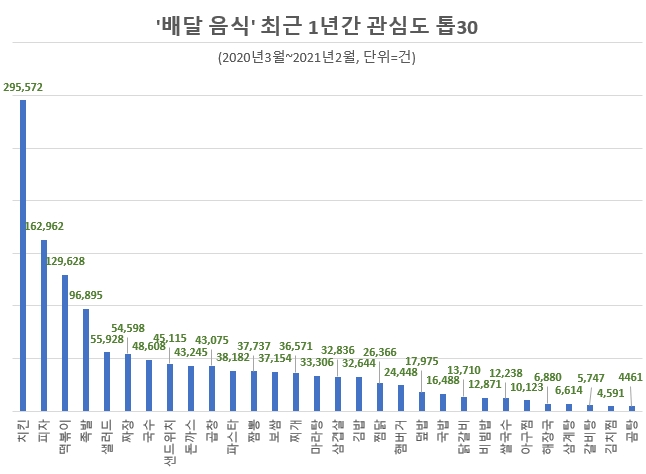 자료 제공 = 글로벌빅데이터연구소