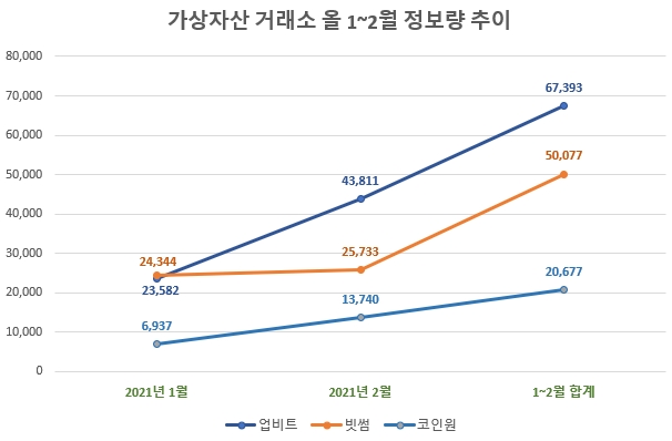 자료 제공 = 글로벌빅데이터연구소