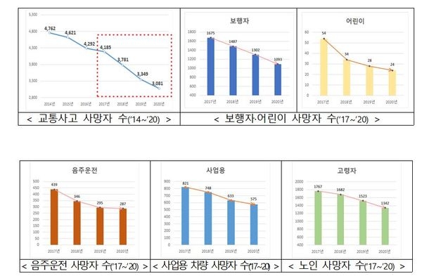 자료=국토부