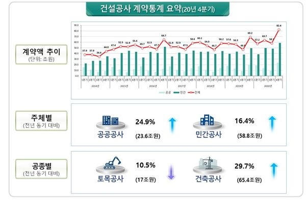 자료=국토교통부