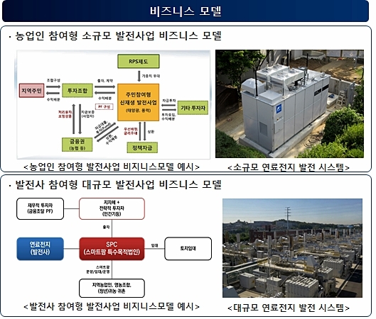 이미지 제공 = 한국농어촌공사