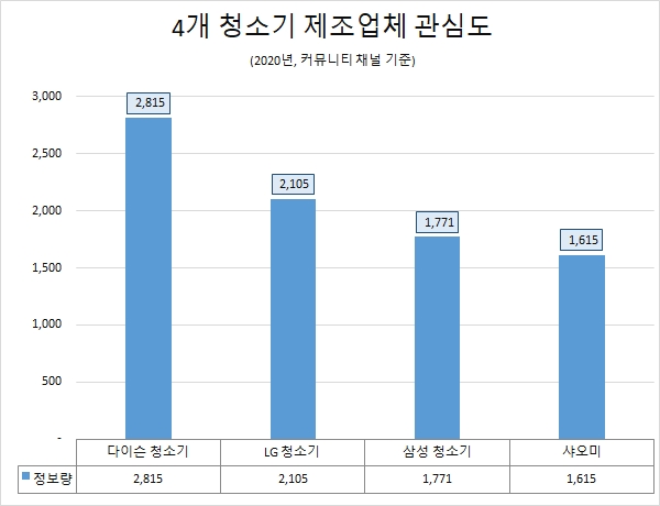 이미지 제공 = 글로벌빅데이터연구소