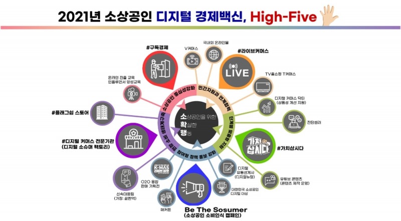 중소기업유통센터 '21년 소상공인 온라인 판로 지원사업' 시작