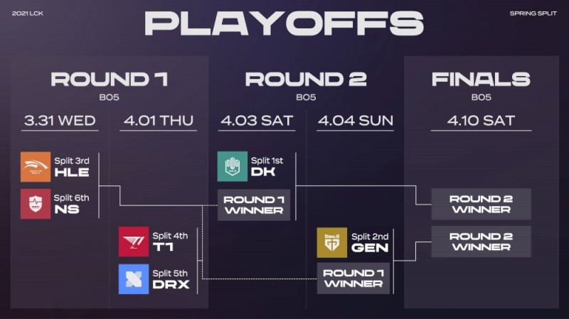 2021 LCK 스프링 플레이오프 대진.