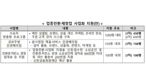 자료=중기부