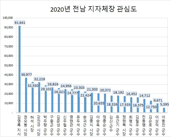 자료 = 글로벌빅데이터연구소