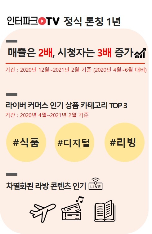 아미지 제공 = 인터파크