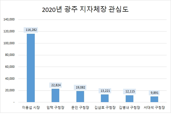 자료 = 글로벌빅데이터연구소