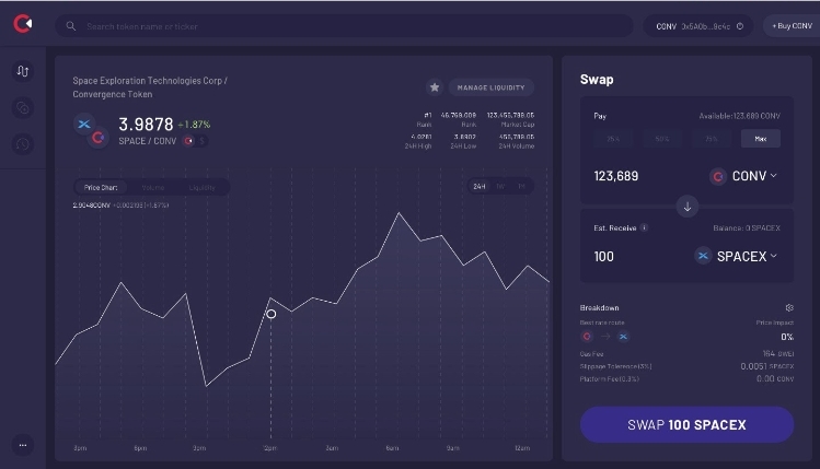 컨버전스 파이낸스, 로드맵 통해 메인넷 업데이트 예정 밝혀