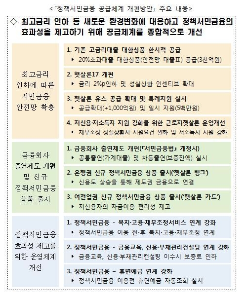 금융위원회 제공