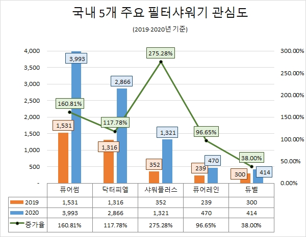 자료 = 글로벌빅데이터연구소