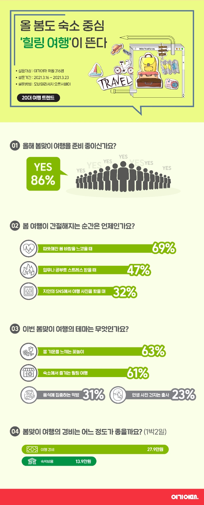 사진제공=여기어때