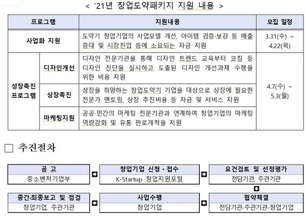 자료=중소벤처기업부