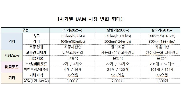 자료=국토부