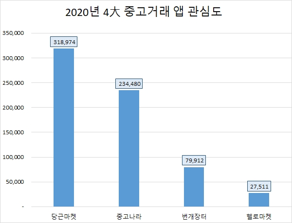 자료 = 글로벌빅데이터연구소