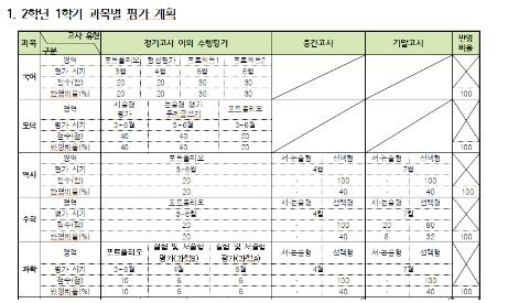 강남구 신사중학교 2학년 1학기 과목별 평가 계획 / 사진제공=강남 신사중학교 홈페이지
