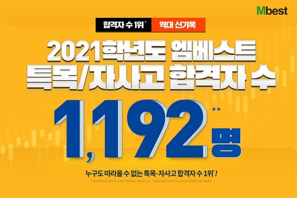 중등인강 엠베스트 "2021 특목·자사고 합격자 1,192명 배출..10년 연속 최다"