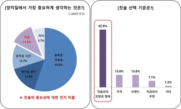 자료=유디치과