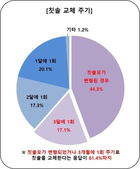 자료=유디치과