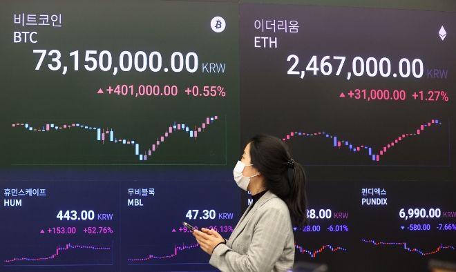 2일 오전 서울 강남구 암호화폐 거래소 업비트 라운지 시세 전광판에 비트코인 시세가 표시돼 있다. / 사진제공=연합뉴스