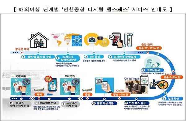 사진=인천공항공사