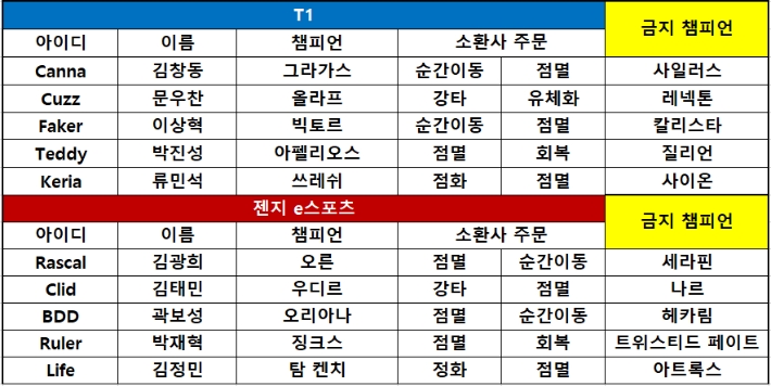 젠지 e스포츠.
