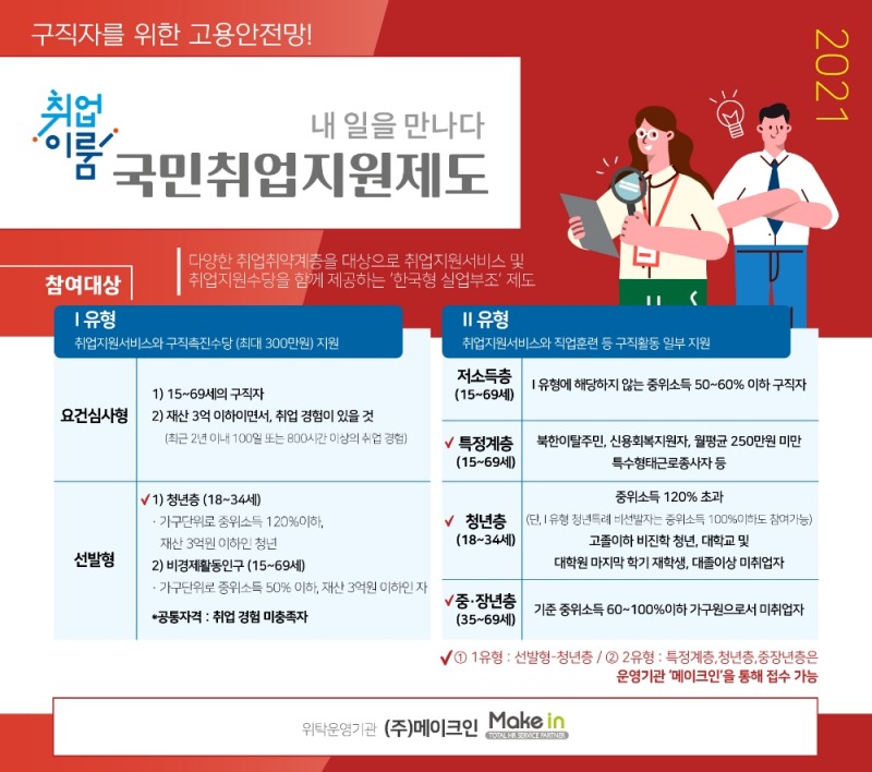 메이크인, ‘국민취업지원제도’ 참여자 모집