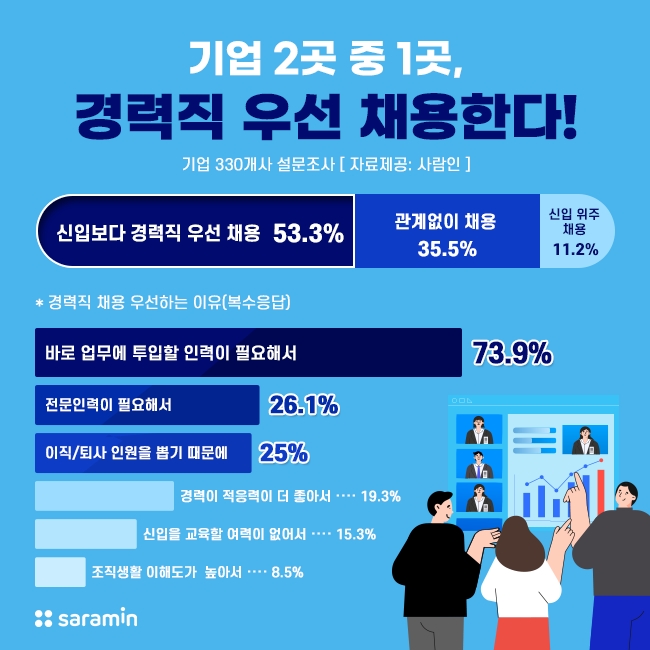 사진제공=사람인