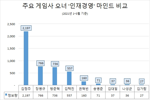 자료 = 글로벌빅데이터연구소