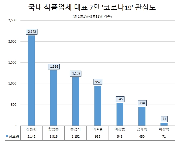 자료 = 글로벌빅데이터연구소