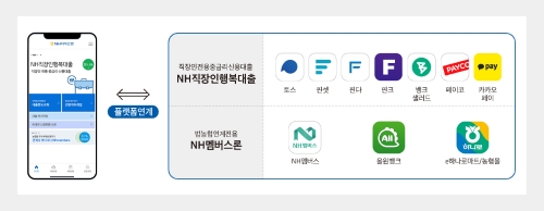 이미지 제공 = NH저축은행