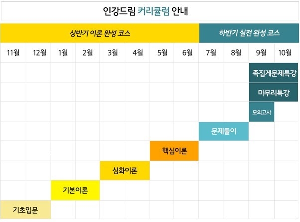 무료인강 인강드림, 공인중개사 시험대비 합격 커리큘럼 강의 구성