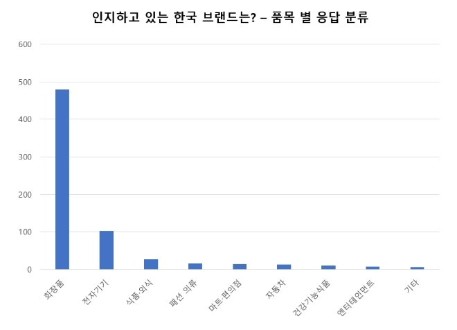 자료제공=코트라